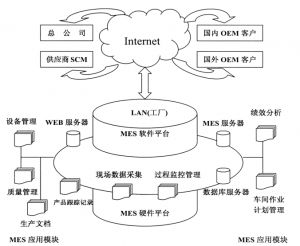 精益生產(chǎn)MES系統(tǒng)到底能為企業(yè)做什么？