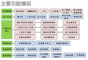 MES系統在機加工生產中的核心價值
