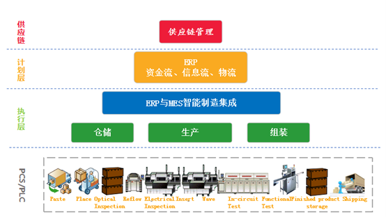 MES系統重塑工裝行業核心競爭力